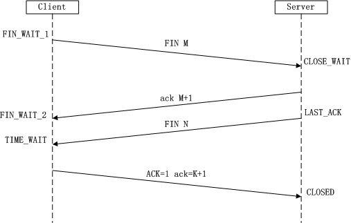 图2 TCP三次握手