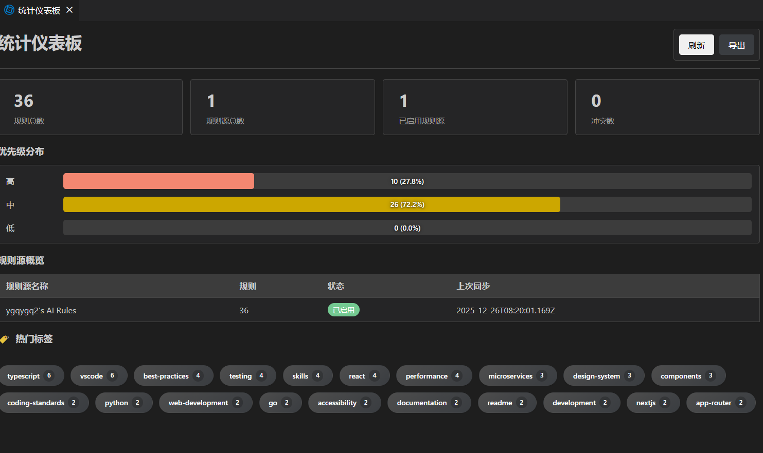当前版本统计页面